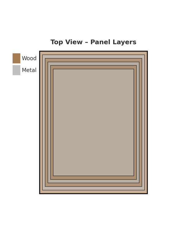 Orgone Accumulator Layers